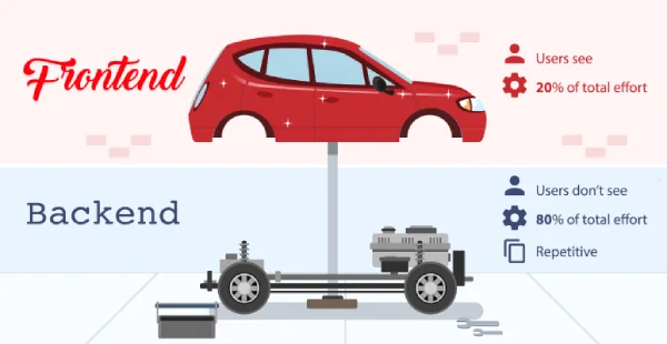 Common-questions-about-programming-2